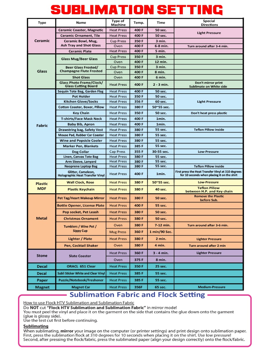 Sublimation Setting